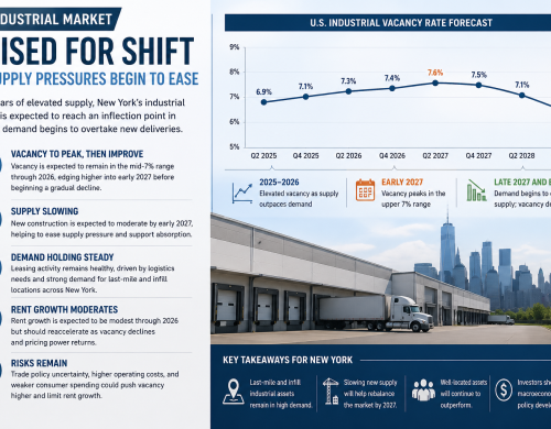 NY Industrial Market Poised for Shift as Supply Pressures Begin to Ease
